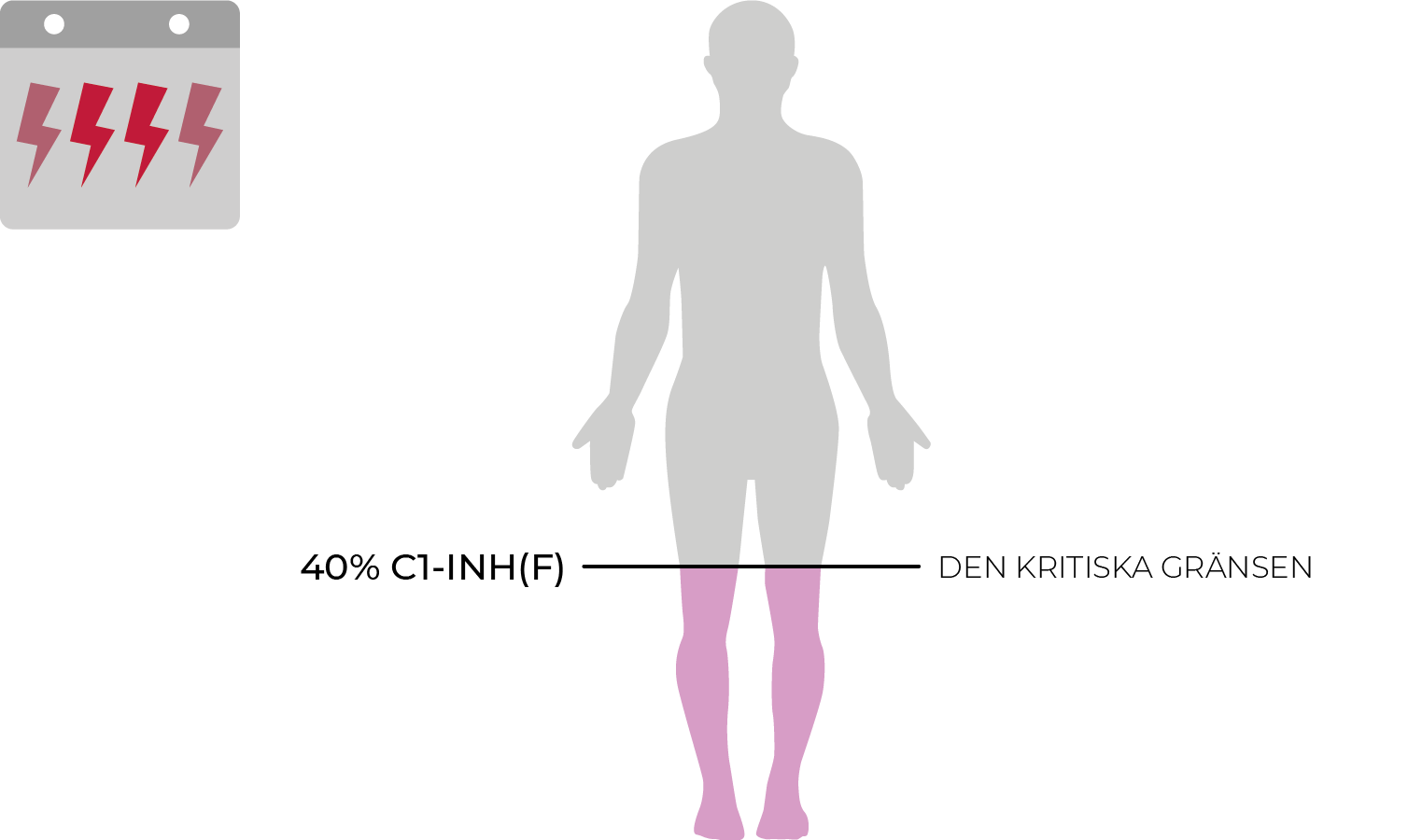 40 per cent gräns
