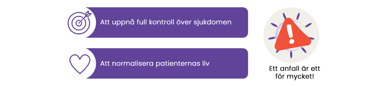 Treatment aim