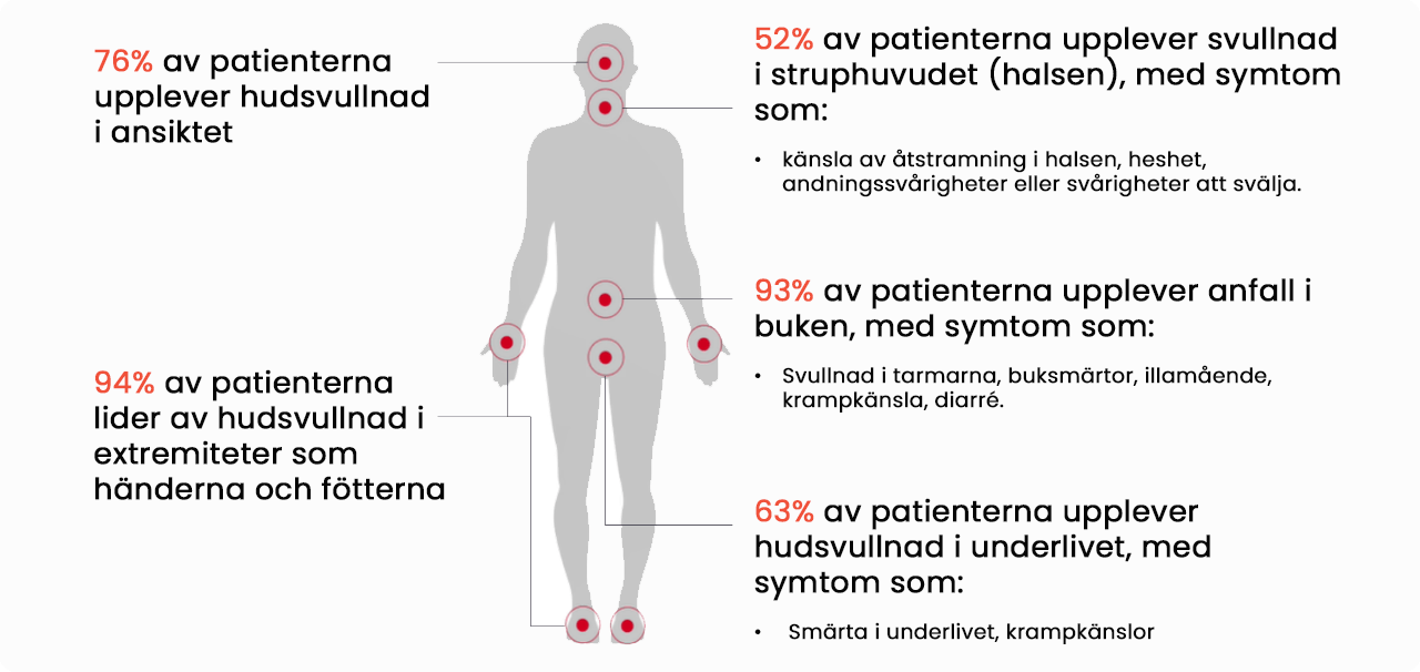 symptoms and triggers